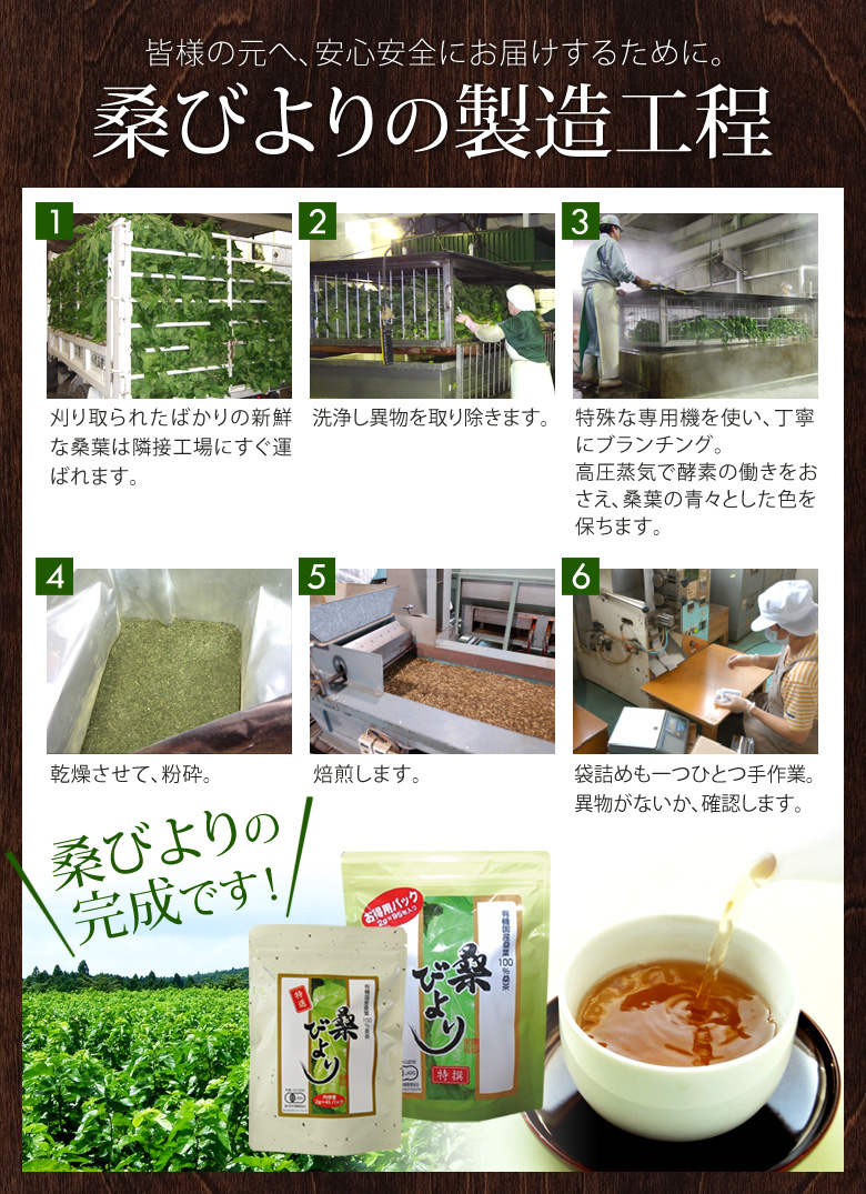 桑びよりの製造工程
