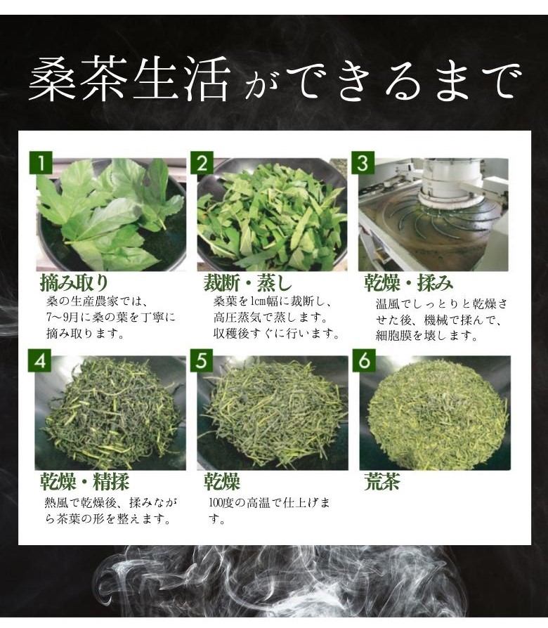 桑茶生活ができるまで