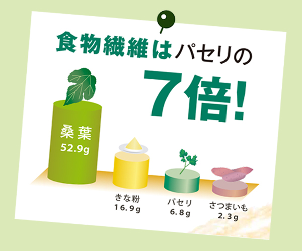 グラフ