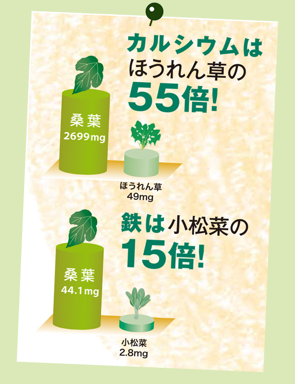 グラフ