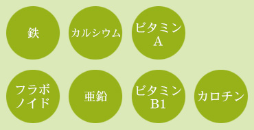 グラフ